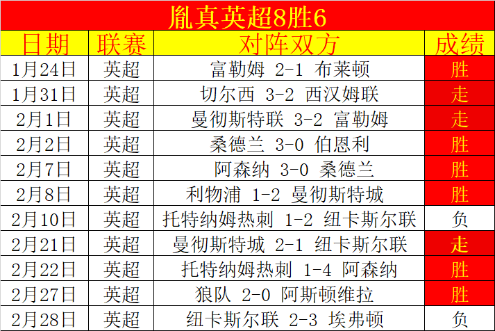 确认加盟新,东家,史蒂文斯承,竞彩足球即时比分,竞彩比分,竞彩体育比分网,比分直播