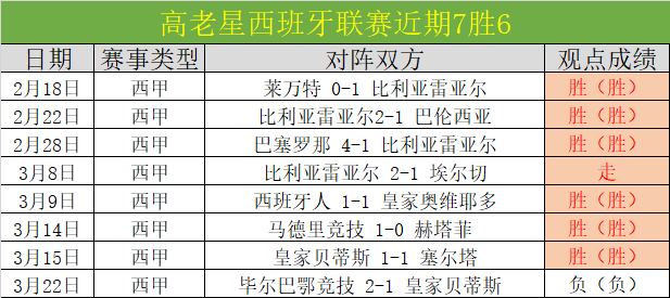 美因茨门神,闪耀登场获,孔帕尼点赞,竞彩足球即时比分,竞彩比分,竞彩体育比分网,比分直播