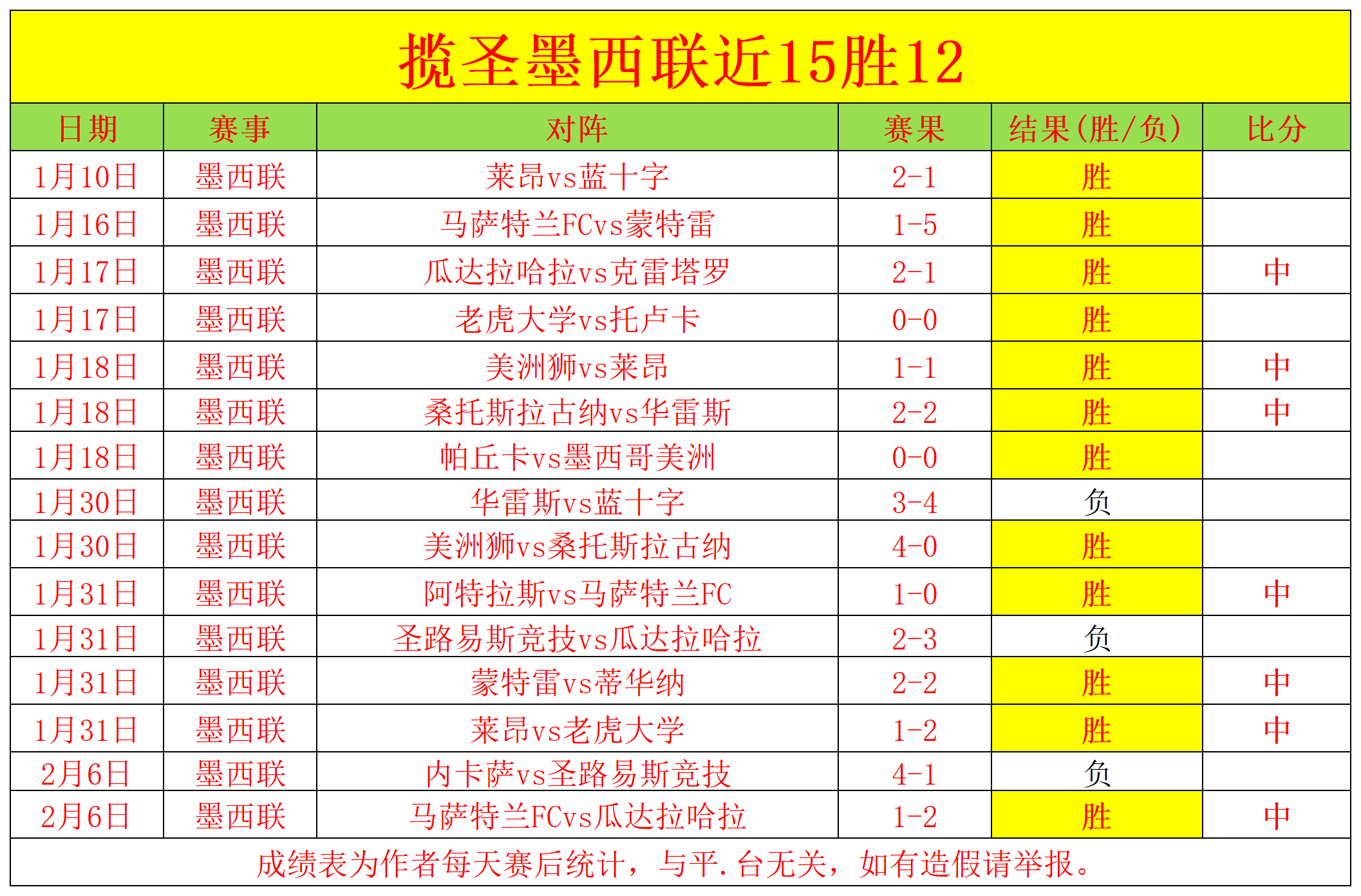 火箭力克太,阳三巨头,平民阵容演,竞彩足球即时比分,竞彩比分,竞彩体育比分网,比分直播