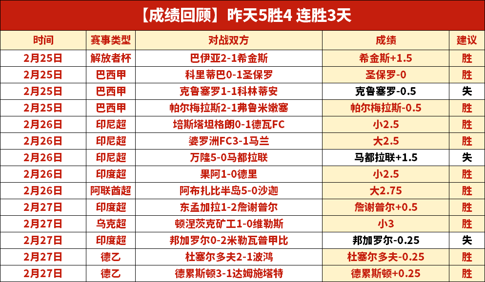 分钟库尼亚,妙传,费速射破门,竞彩足球即时比分,竞彩比分,竞彩体育比分网,比分直播