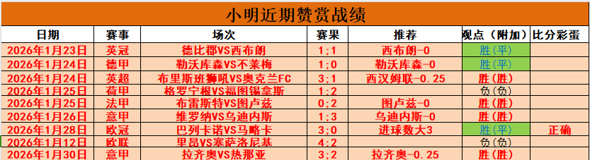 大乐透期号,专家质合分,天津对阵新,竞彩足球即时比分,竞彩比分,竞彩体育比分网,比分直播