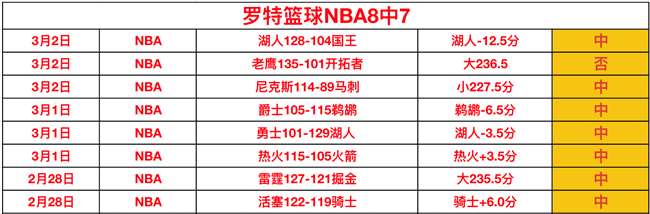大乐透期号,专家质合分,天津对阵新,竞彩足球即时比分,竞彩比分,竞彩体育比分网,比分直播