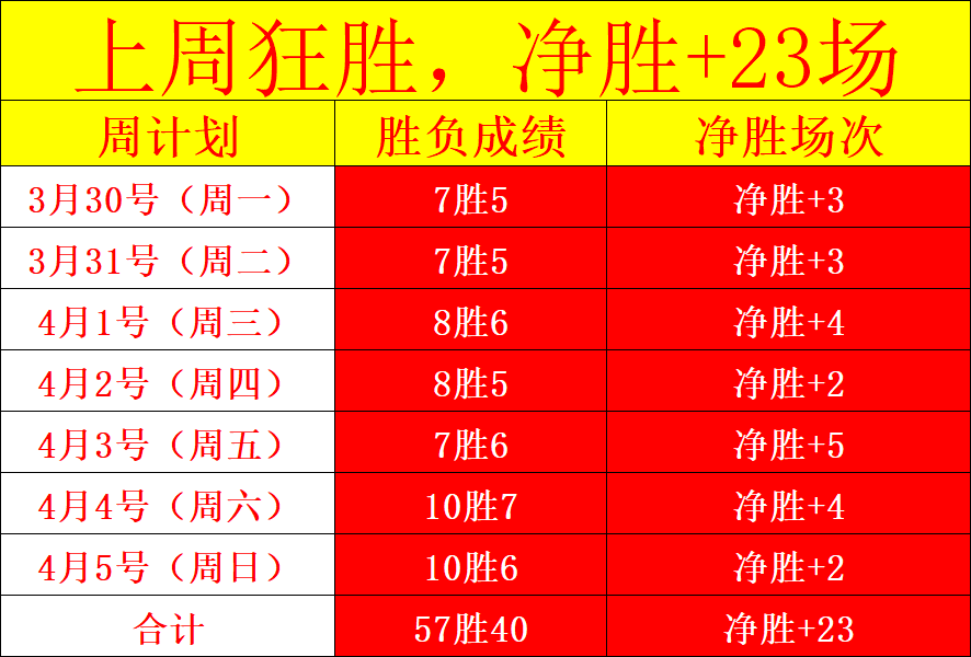 雷霆主场能,否实现大逆,转专家,竞彩足球即时比分,竞彩比分,竞彩体育比分网,比分直播