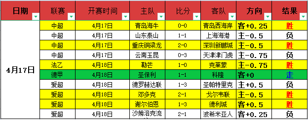 两天狂揽,连胜神话背,神秘值设定,竞彩足球即时比分,竞彩比分,竞彩体育比分网,比分直播