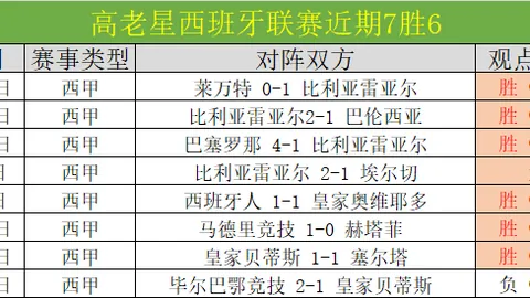 美因茨门神闪耀登场获孔帕尼点赞，拜仁主场零封挑战依旧严峻